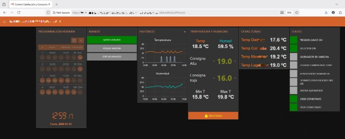 Ejemplo de panel de control