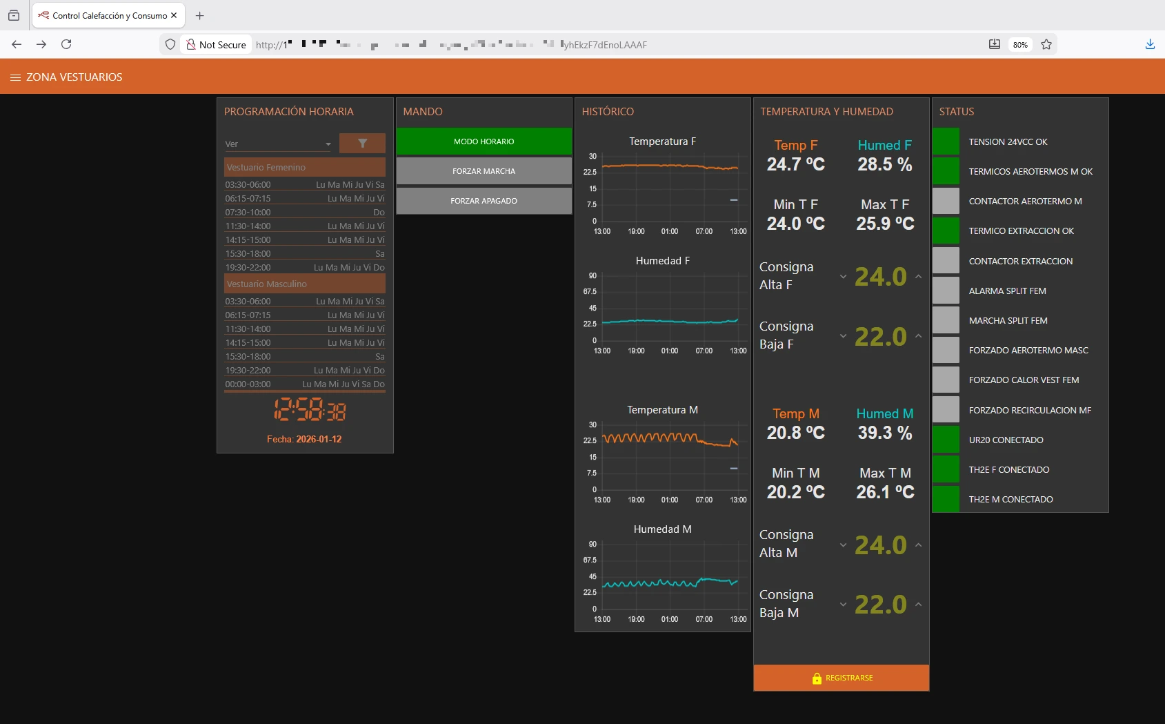 Ejemplo de panel de control